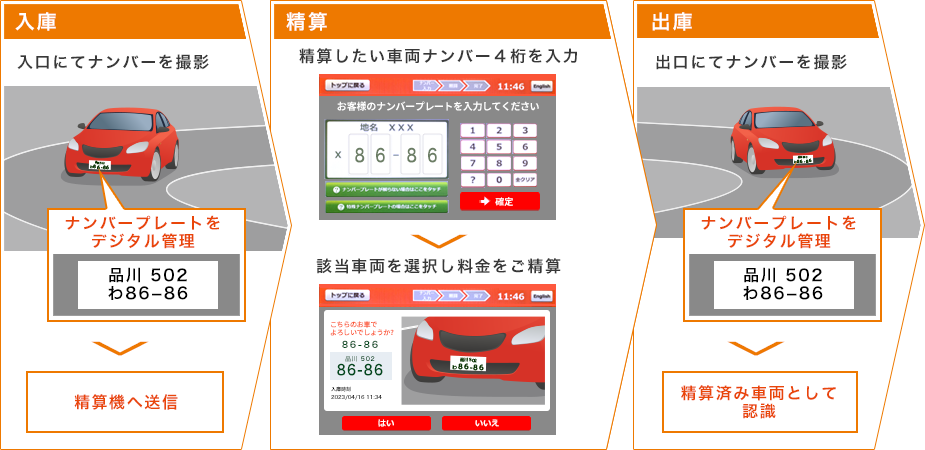 スマートパーク ナンバー認識 ゲートレス ピットデザイン株式会社