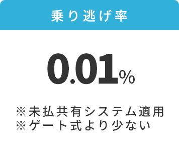 乗り逃げ率