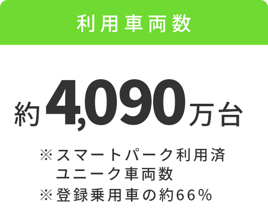 利用車両数