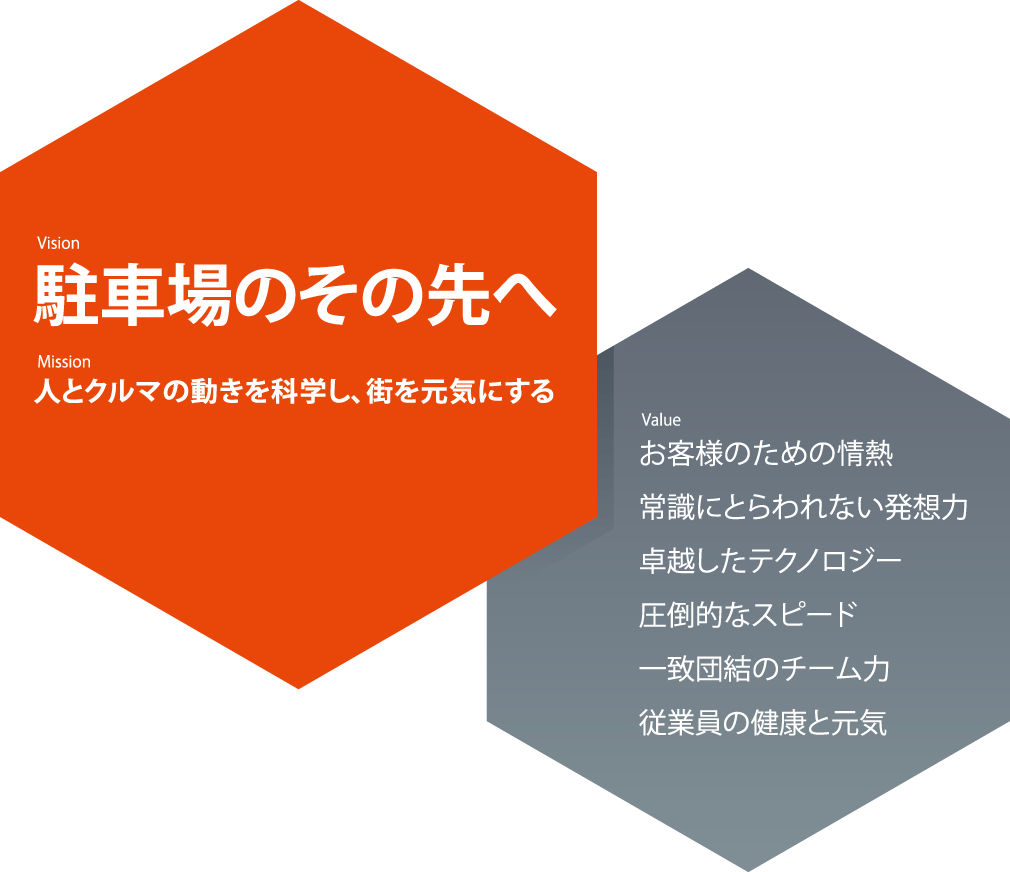 企業理念